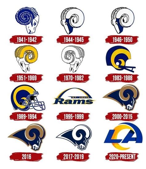 rams record by year